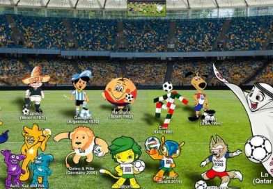 Mascotas oficiales de distintas Copas del Mundo reunidas en una cancha de fútbol en una imagen conmemorativa